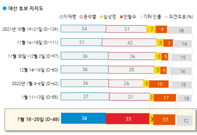 한국갤럽 제공