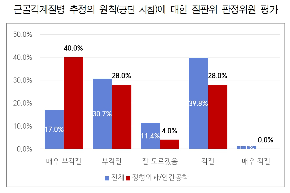 [한국경영자총협회 자료]