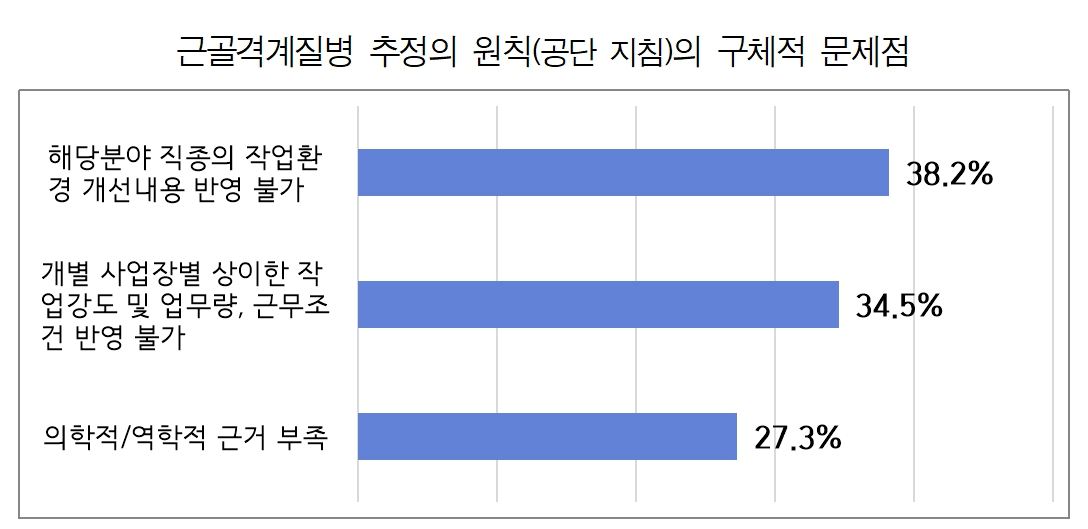 [한국경영자총협회 자료]