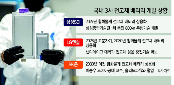 미국 배터리 스타트업 솔리드파워가 개발한 전고체 배터리 시제품. [솔리드파워 제공]