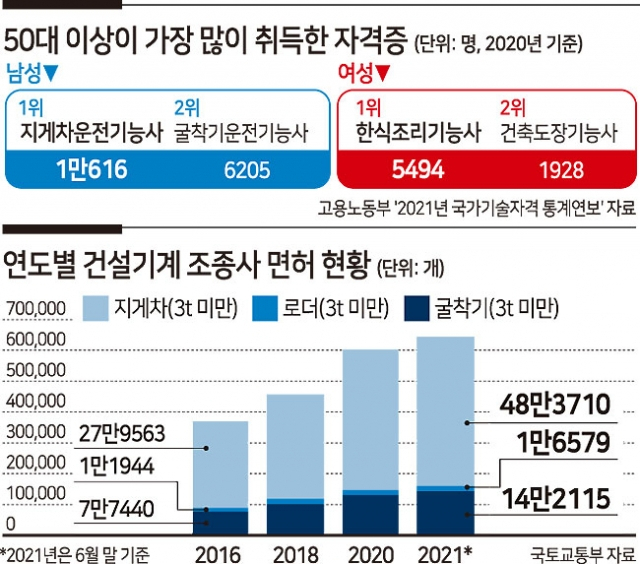 “배우 성훈도 미래 걱정” 요즘 남자들 ‘이것’ 따려고 열공 [비즈360]