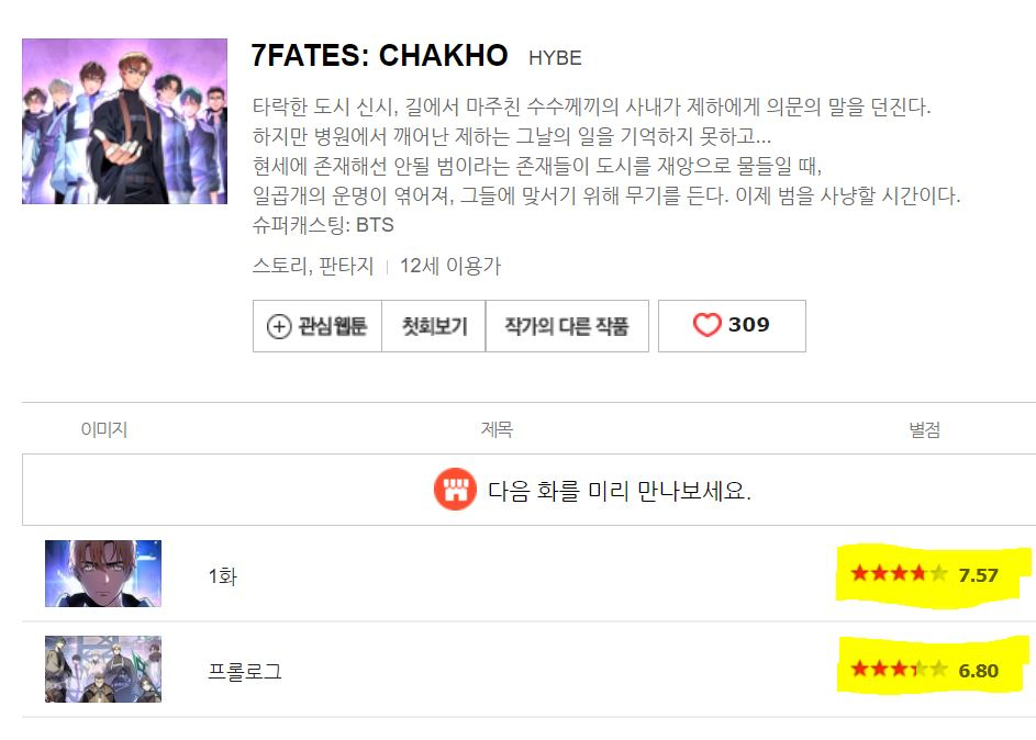 BTS IP(지적재산)을 활용한 웹툰 ‘세븐 페이츠: 착호’ . 현재 업로드된 프롤로그와 1화 평점은 각각 6.8점과 7.57점이다. [네이버 갈무리]