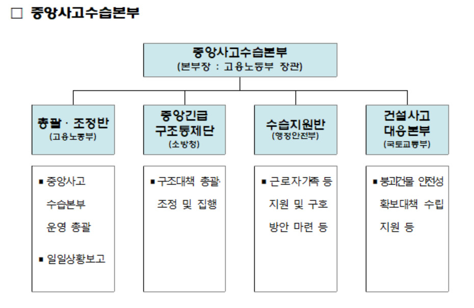 [고용노동부 제공]