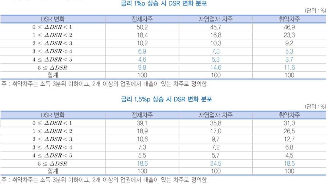 자료 : 한국금융연구원