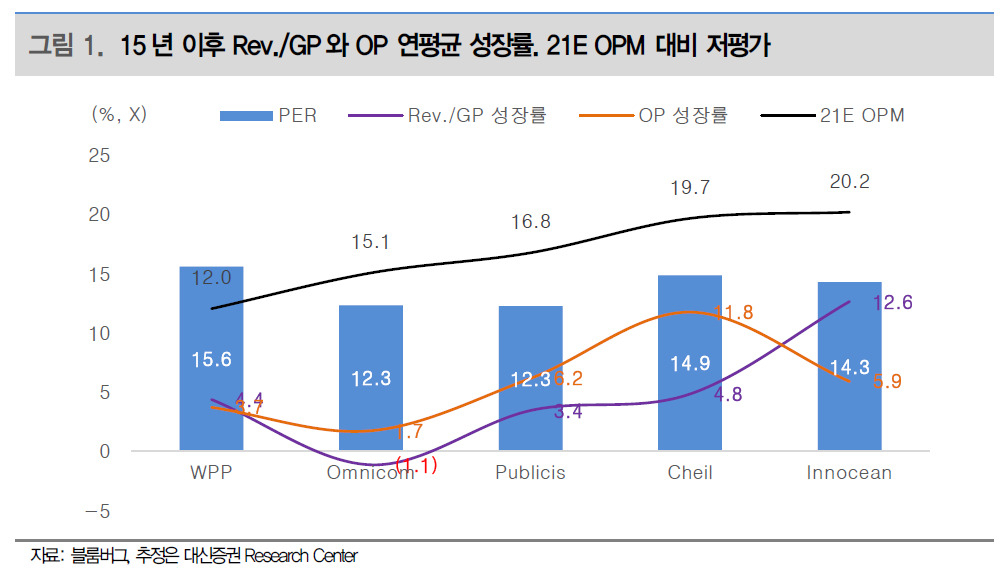 [제공=대신증권]