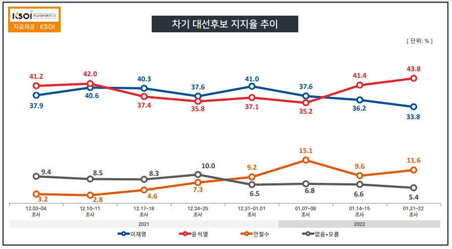 KSOI 제공