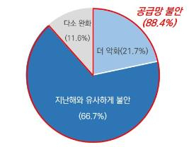 [대한상의]