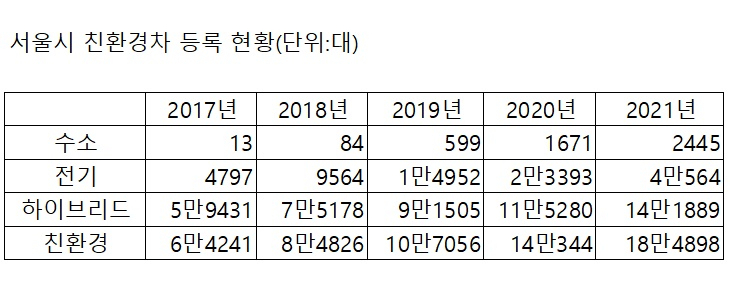 [서울시 제공]