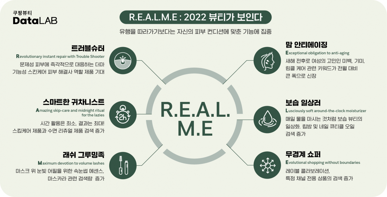[쿠팡 제공]