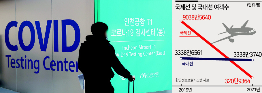 인천국제공항 제1터미널 코로나19 검사센터에서 입국자가 검사를 위해 대기하고 있는 모습. [연합]