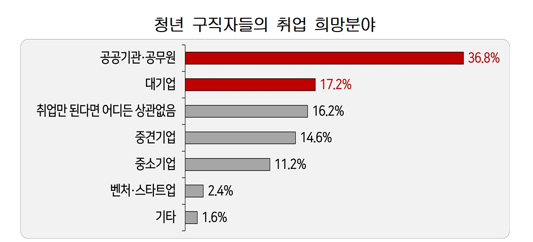 [경총 제공]