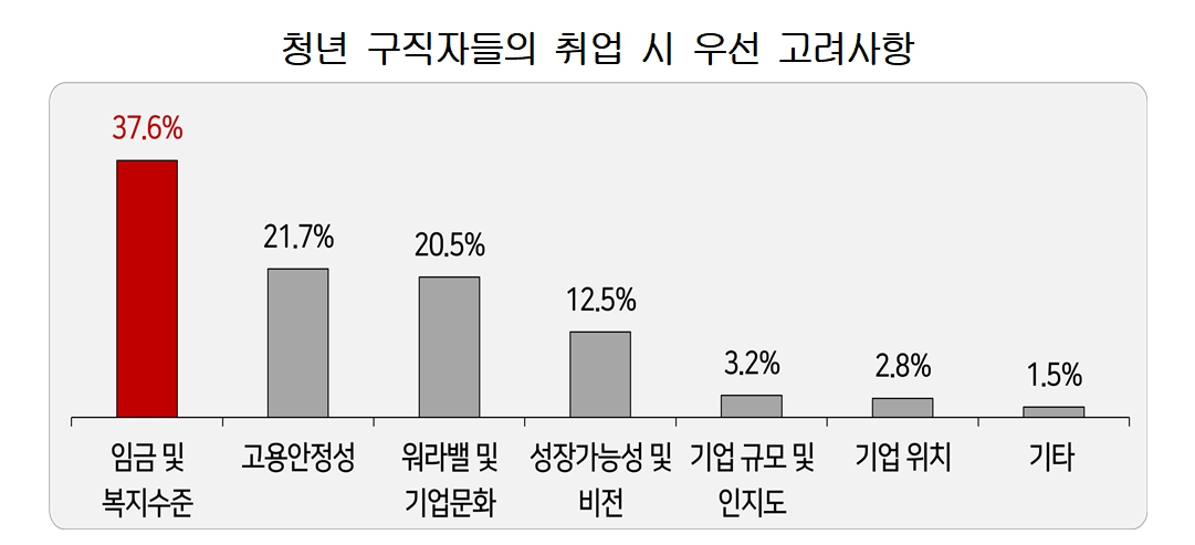 [경총 제공]