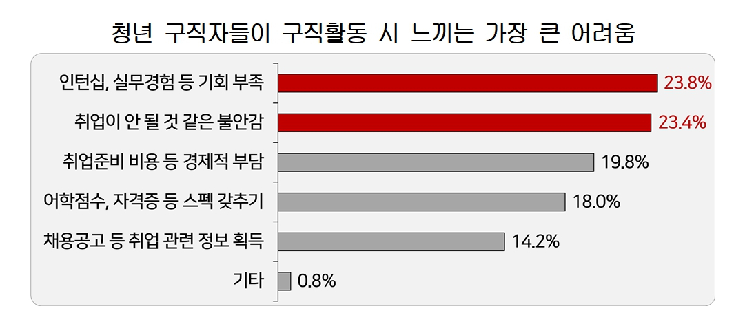 [경총 제공]
