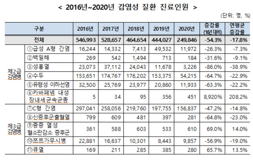 [국민건강보험공단 제공]