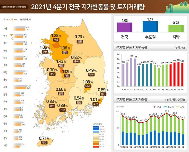 [국토교통부 제공]