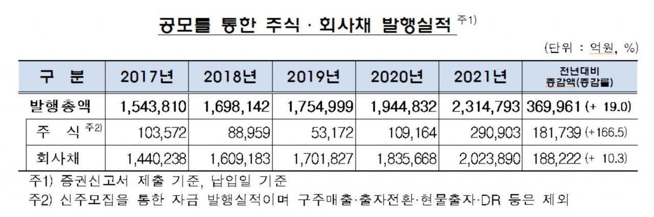 금융감독원 제공