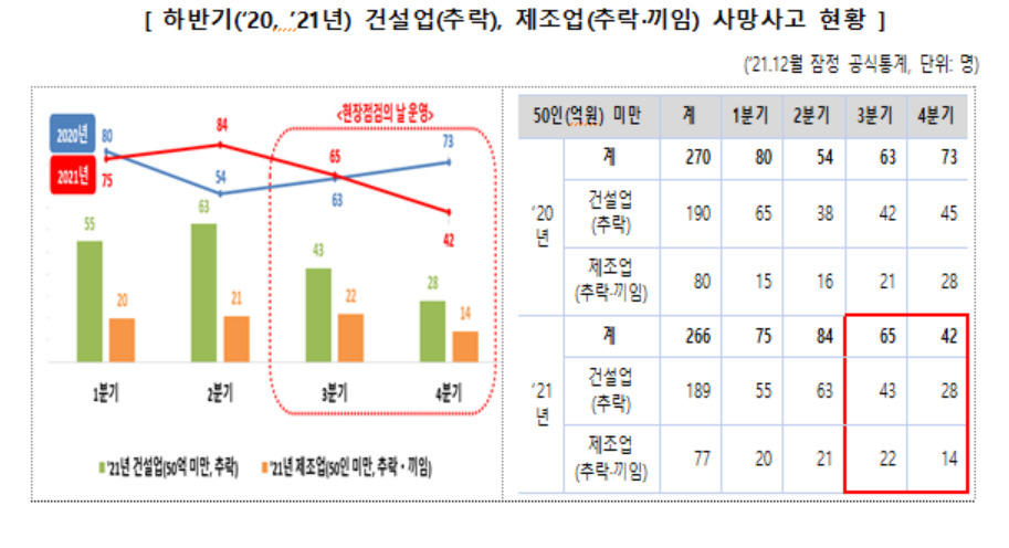 [고용노동부 제공]