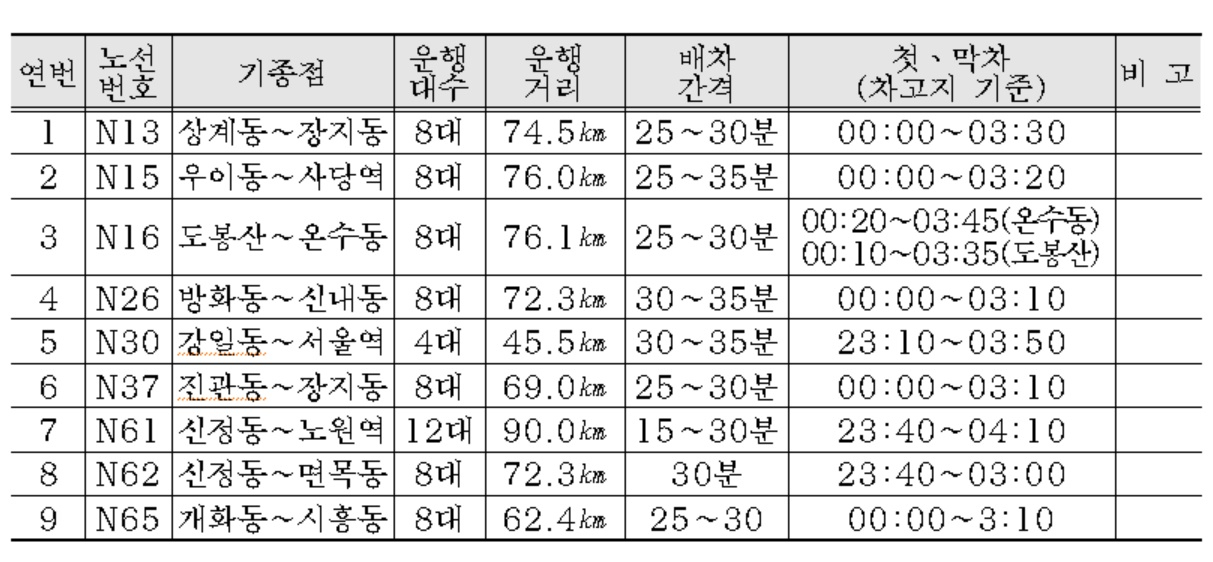 서울시 심야버스 운행노선 현황. [서울시 제공]