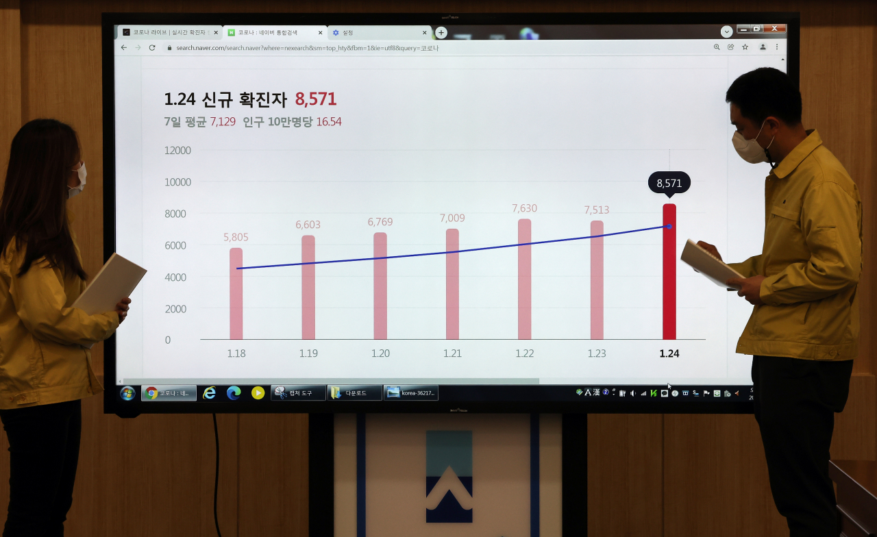 코로나19 오미크론 변이가 빠르게 확산하면서 신규 확진자 수가 8571명으로 역대 최다를 기록한 25일 서울 송파구청 기획상황실 모니터에 전날 신규 확진자 수가 그래프로 표시되고 있다. [연합]