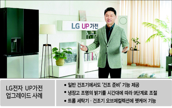 ‘LG UP가전’을 공개하는 류재철 H&A사업본부장.