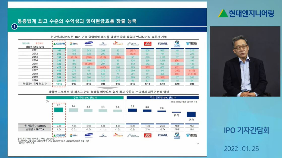 김창학 현대엔지니어링 대표이사가 25일 온라인 비대면 방식의 기자간담회에서 유가증권시장(KOSPI) 상장과 관련해 사업 계획과 비전 등을 발표했다. [유튜브 캡처]
