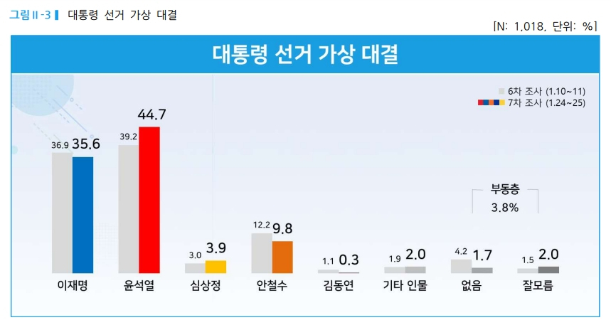 리얼미터 제공
