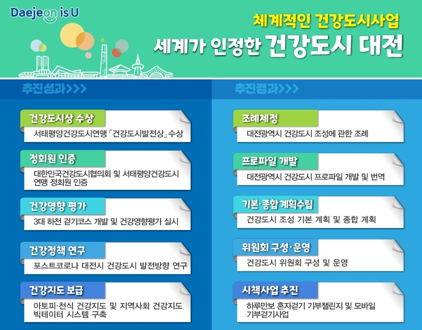 대전시 ‘건강도시 조성’사업 인포그래픽