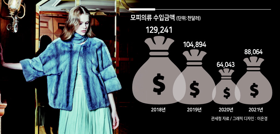 ‘칼라거펠트 파리스’ 모피제품 이미지. [CJ온스타일 제공]