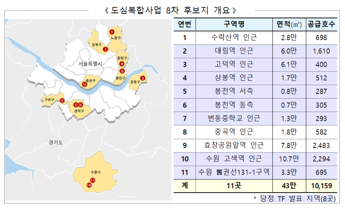 도심 공공주택 복합사업 8차 후보지 [국토교통부 제공]