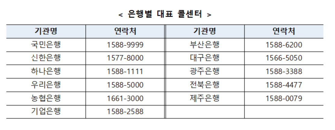 [청년희망적금 가입 문의 콜센터]