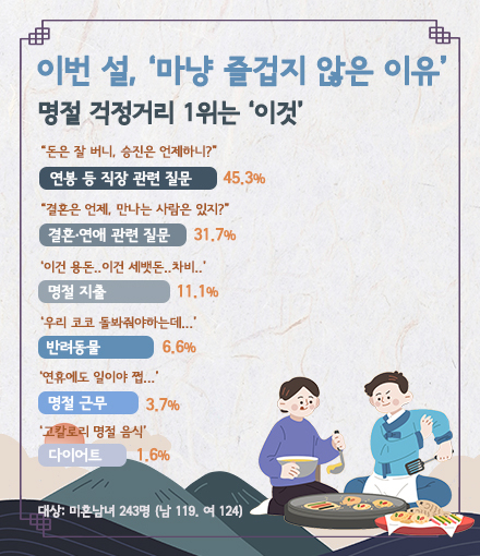 [결혼정보회사 가연]