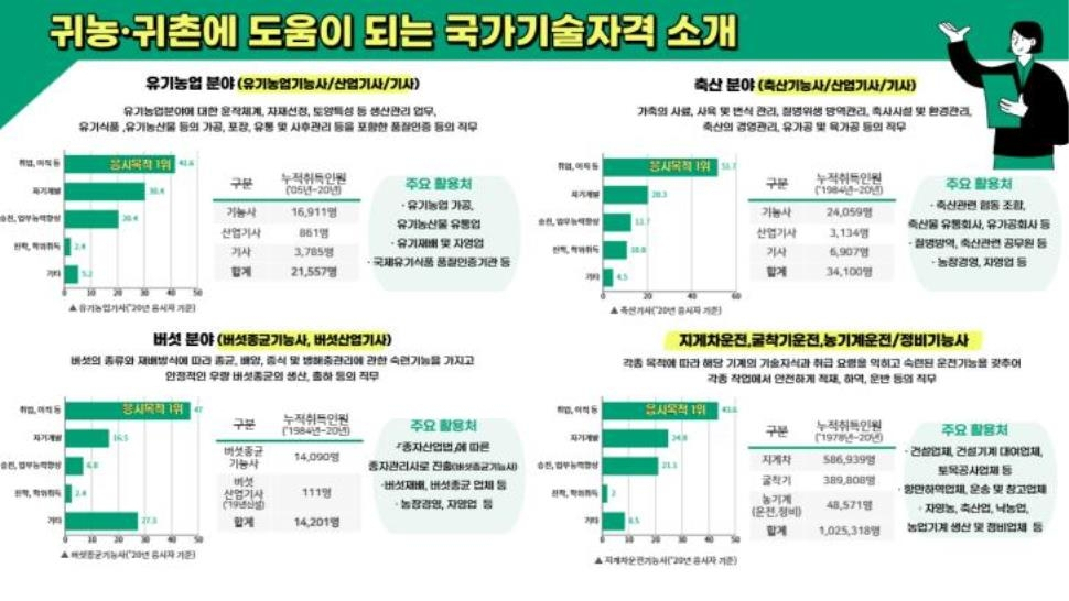[한국산업인력공단 제공]