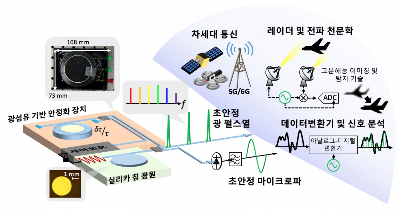 [KAIST 제공]