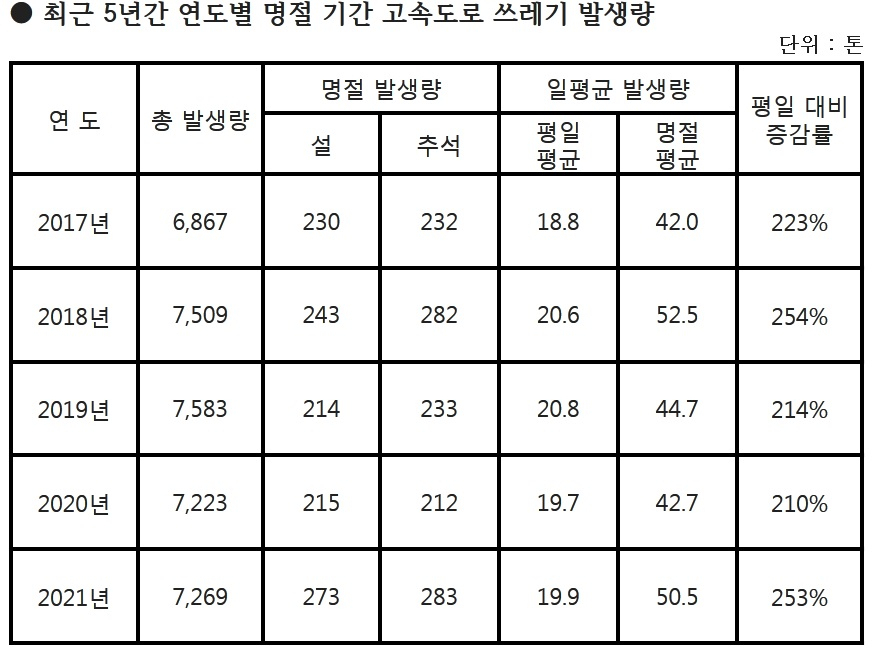 기본통계: 한국도로공사, 출처:박대수 의원실