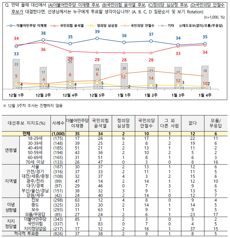 전국지표조사(NBS) 제공