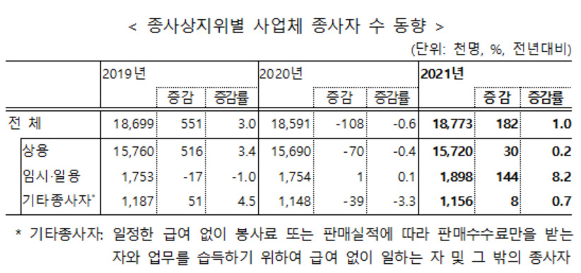 [고용노동부 제공]