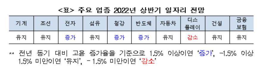 [한국고용정보원 제공]