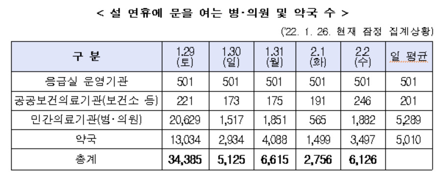 [보건복지부 제공]
