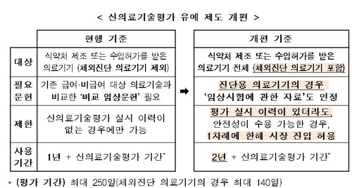 [보건복지부 제공]