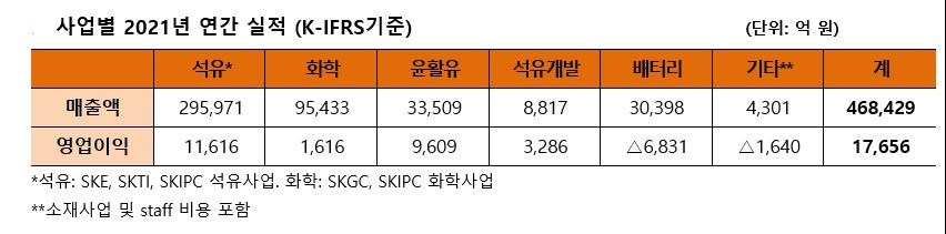 [SK이노베이션 제공]