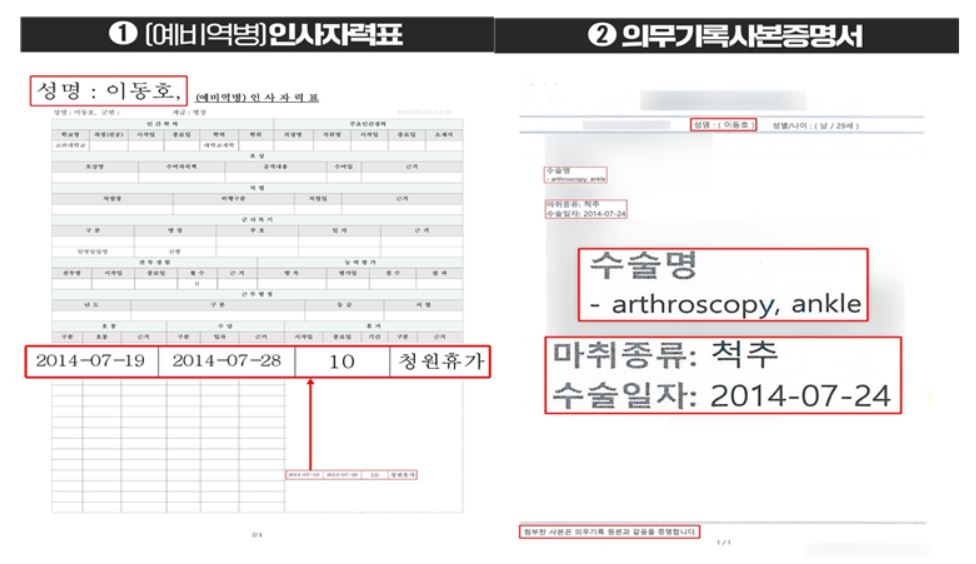 민주당이 앞서 공개한 이재명 대선후보의 아들 동호 씨의 군 복무 당시 휴가 기록과 수술 기록. [민주당 선대위 제공]