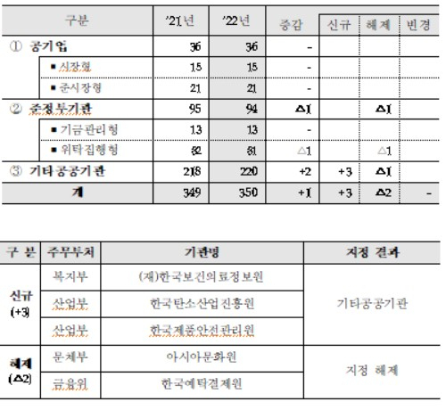 〈자료: 기획재정부〉