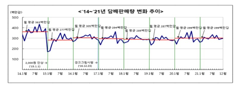 〈자료: 기획재정부〉