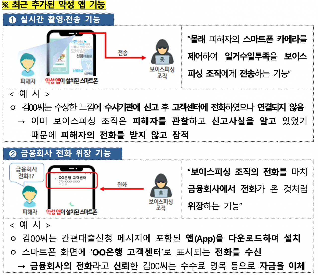 [사진=금융보안원 제공]