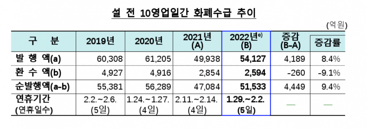 [자료-한국은행]