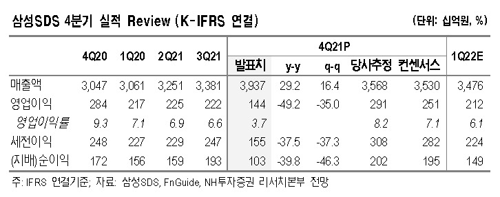 [제공=NH투자증권]