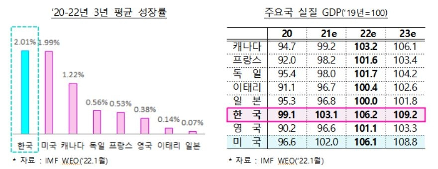 [기재부 제공]