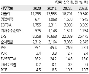[한화투자증권 제공]