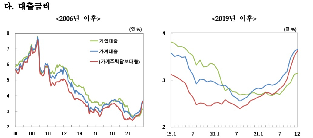 [한국은행 자료]