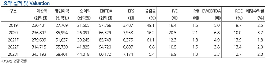 [현대차증권 제공]